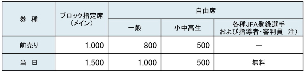 皇后杯 もぎたてさいたま情報blog